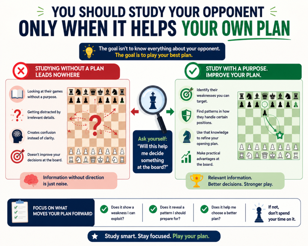 In higher-level games, players often prepare for specific opponents. They look at what openings the other player likes and try to find good answers. This can be useful, but young players must be careful. If they spend too much time worrying about the opponent, they may forget their own strengths.