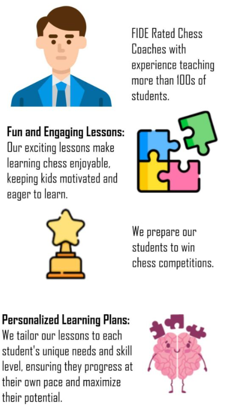 learn chess and improve your ability in chess.