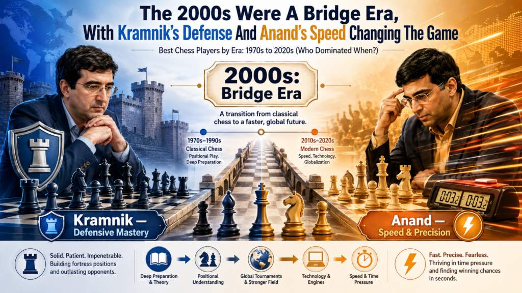 The 2000s were a bridge between the old chess world and the modern one. Kasparov’s long rule ended, Vladimir Kramnik became the classical champion, and Anand finally became the clear world champion after years of being close.
