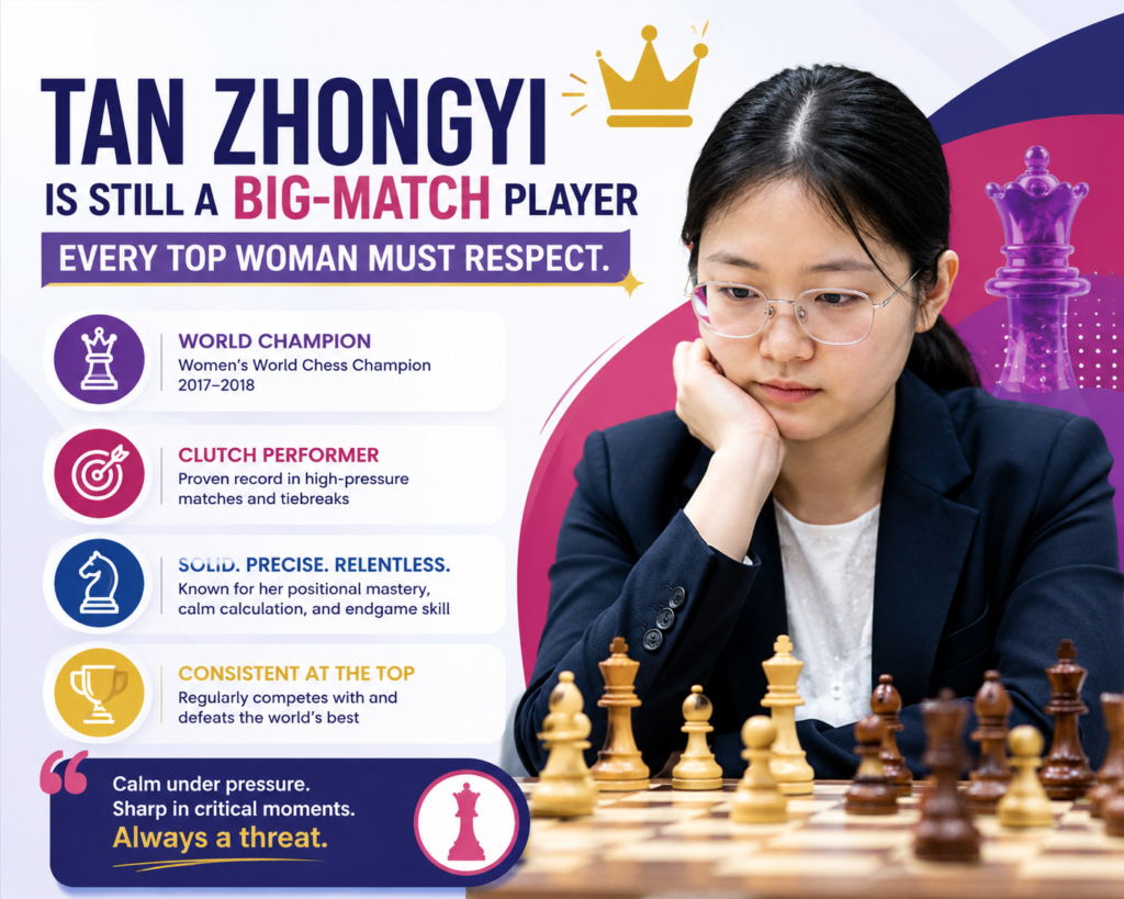 Tan Zhongyi is the kind of player you can never treat as “past news.” She has already been Women’s World Champion, and she has stayed close to the very top for years.