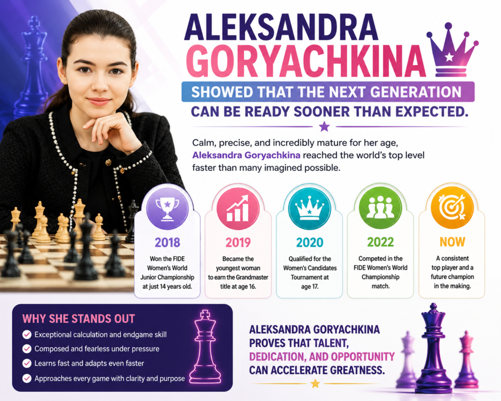 Aleksandra Goryachkina has been one of the strongest modern challengers in women’s chess. FIDE says she won the 2019 Women’s Candidates Tournament with two rounds to spare, which earned her a world championship match against Ju Wenjun. 