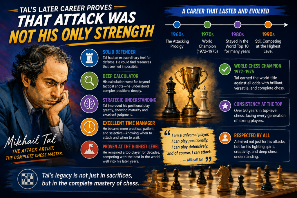 Many people remember Tal only as a young world champion who threw pieces at the king. That picture is exciting, but it is too small. Tal stayed strong for many years because he was more than a fearless attacker.
