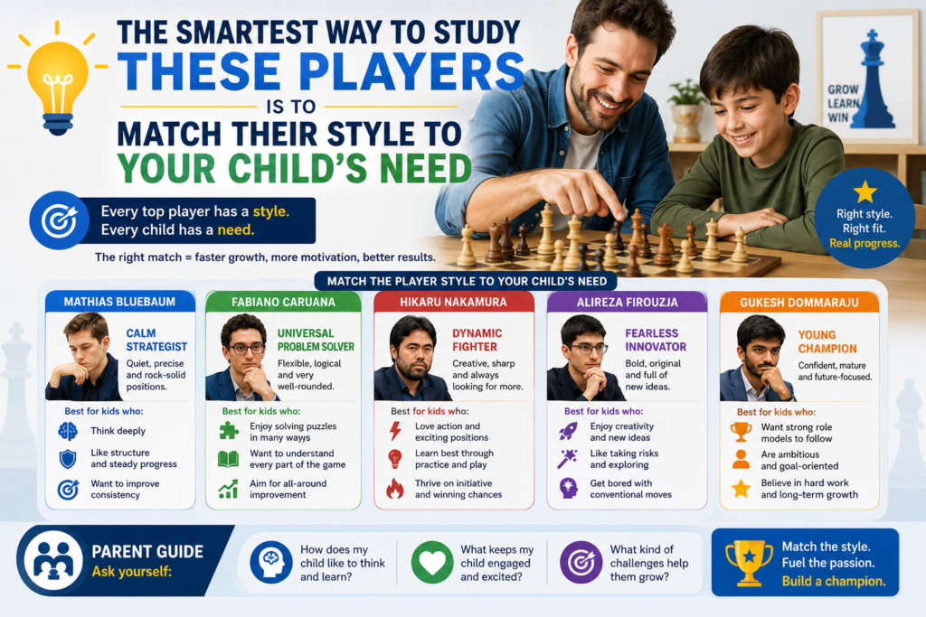 The Candidates is not only useful because the games are strong. It is useful because each player shows a different way to think. FIDE’s official event page listed the 2026 field and the paths that brought them there, from Hikaru Nakamura’s rating spot to Fabiano Caruana’s 2024 FIDE Circuit win,