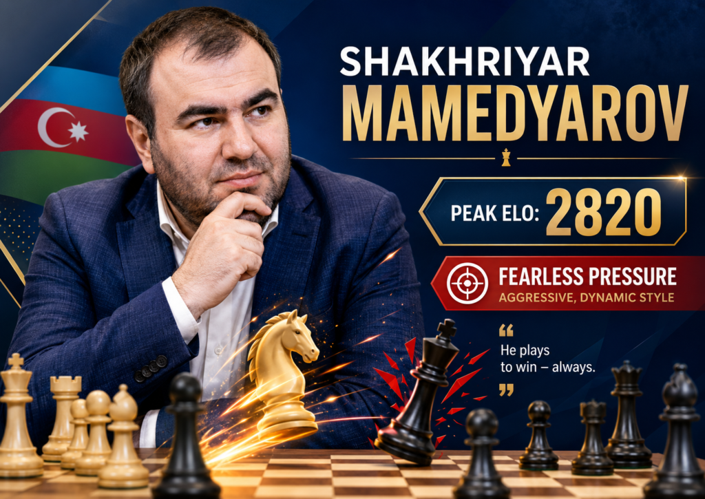 Shakhriyar Mamedyarov reached a peak classical FIDE rating of 2820 in September 2018. 2700chess lists him as Azerbaijan’s top player and shows his long career among elite grandmasters. He also reached a peak FIDE rank of number two, which shows how close he came to the very top of world chess.