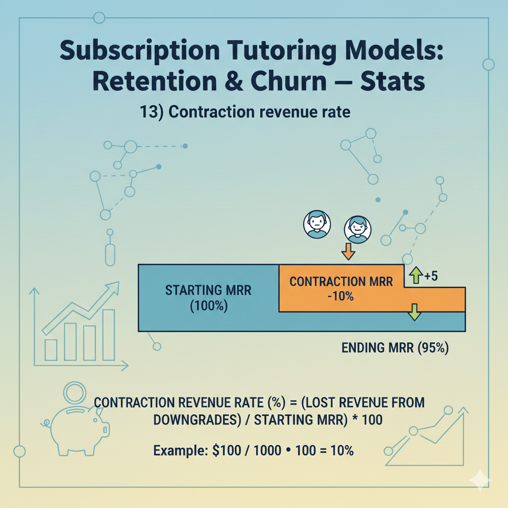 Explain progress in plain words so parents feel what they are paying for. Replace feature lists with outcomes and artifacts, like a code sample, a solved set with comments, or a reading log with reflection. Price increases should come with a clear story of better service and a path to try the new benefits.