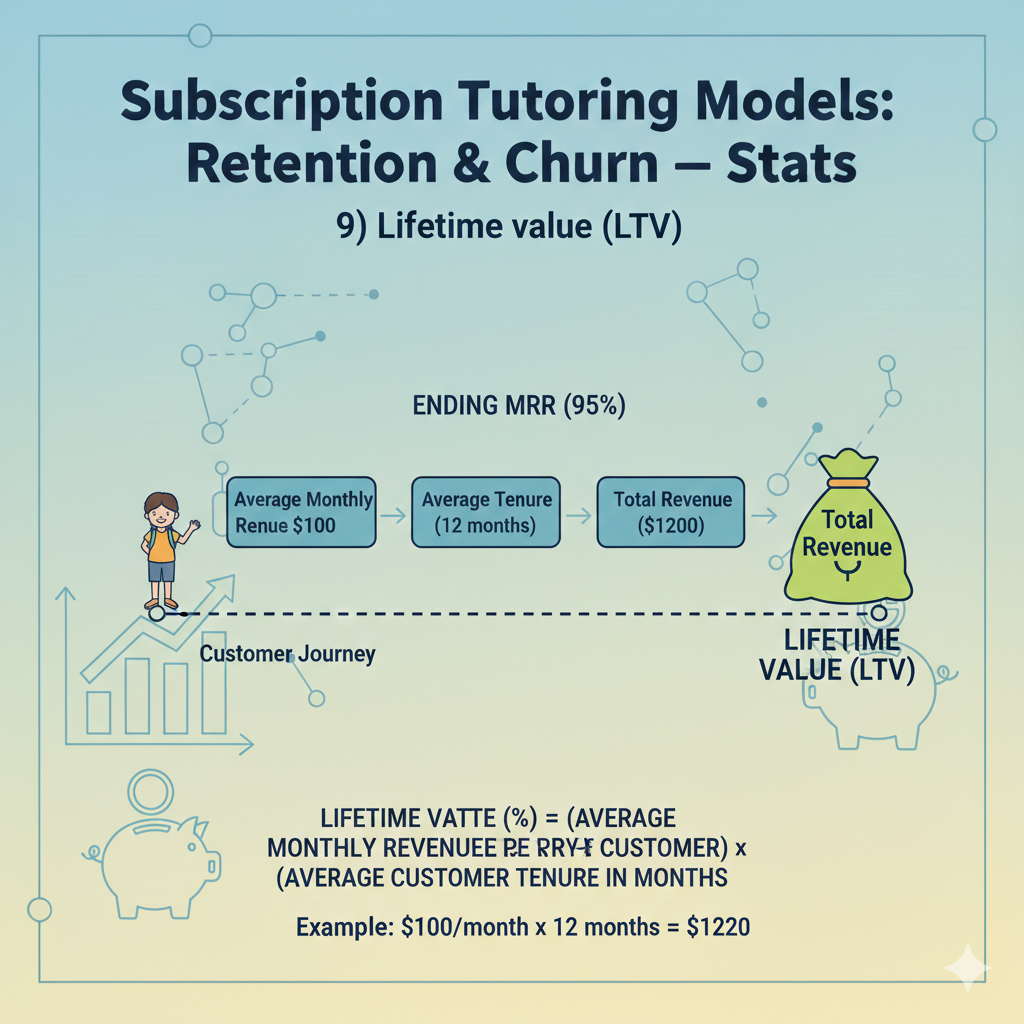 In each stage, plan clear outcomes and simple artifacts that show progress, like a skills checklist, a code demo, or a solved exam section with comments. Share these artifacts with parents so they can see the value beyond attendance.