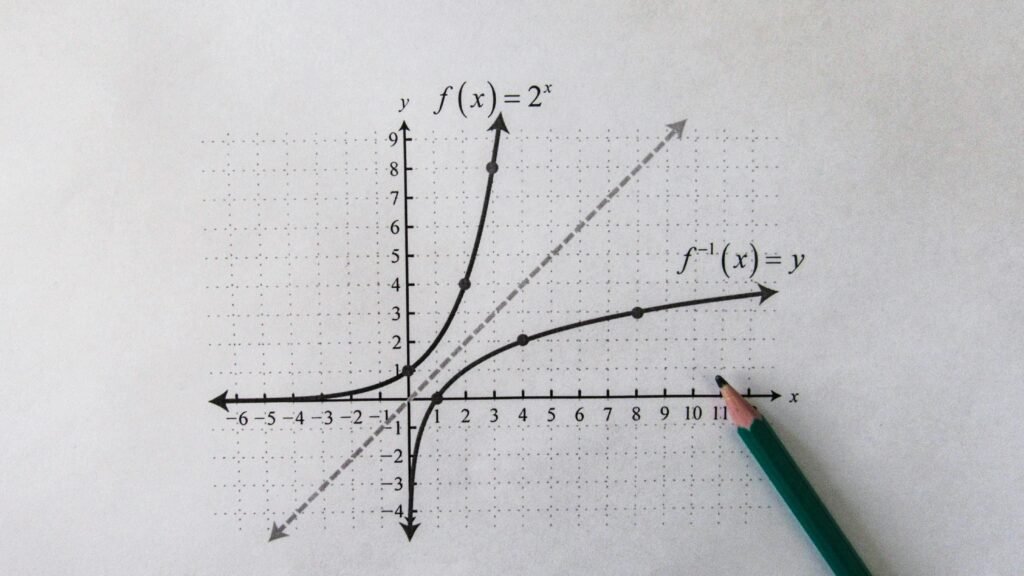 Begin each concept lesson with a clean visual anchor. Reveal one parameter at a time. Ask students to speak one simple cause line as they move it, such as when a increases, the curve becomes narrower. Keep the sentence short and concrete.